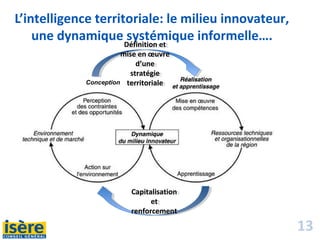 13
L’intelligence territoriale: le milieu innovateur,
une dynamique systémique informelle….
Conception
Définition et
mise en œuvre
d’une
stratégie
territoriale
Définition et
mise en œuvre
d’une
stratégie
territoriale
Capitalisation
et
renforcement
Capitalisation
et
renforcement
 