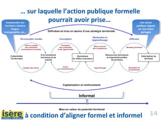14
… sur laquelle l’action publique formelle
pourrait avoir prise…
Informel
Comprendre son
territoire: histoire
longue,
monographie, cas…
Comprendre son
territoire: histoire
longue,
monographie, cas…
Une action
publique alignée
sur une vision
partagée
Une action
publique alignée
sur une vision
partagée
… à condition d’aligner formel et informel
 