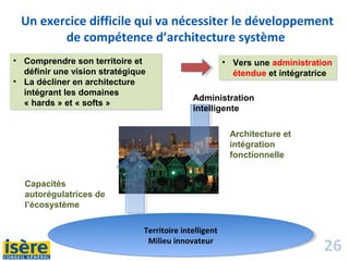 26
Un exercice difficile qui va nécessiter le développement
de compétence d’architecture système
Territoire intelligent
Milieu innovateur
Territoire intelligent
Milieu innovateur
Architecture et
intégration
fonctionnelle
Capacités
autorégulatrices de
l’écosystème
• Comprendre son territoire et
définir une vision stratégique
• La décliner en architecture
intégrant les domaines
« hards » et « softs »
• Comprendre son territoire et
définir une vision stratégique
• La décliner en architecture
intégrant les domaines
« hards » et « softs »
• Vers une administration
étendue et intégratrice
• Vers une administration
étendue et intégratrice
Administration
intelligente
 