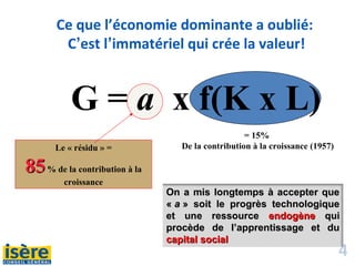 4
Le « résidu » =
8585% de la contribution à la
croissance
= 15%
De la contribution à la croissance (1957)
Ce que l’économie dominante a oublié:
C’est l’immatériel qui crée la valeur!
G = a x f(K x L)
On a mis longtemps à accepter queOn a mis longtemps à accepter que
«« aa » soit le progrès technologique» soit le progrès technologique
et une ressourceet une ressource endogèneendogène quiqui
procède de l’apprentissage et duprocède de l’apprentissage et du
capital socialcapital social
 