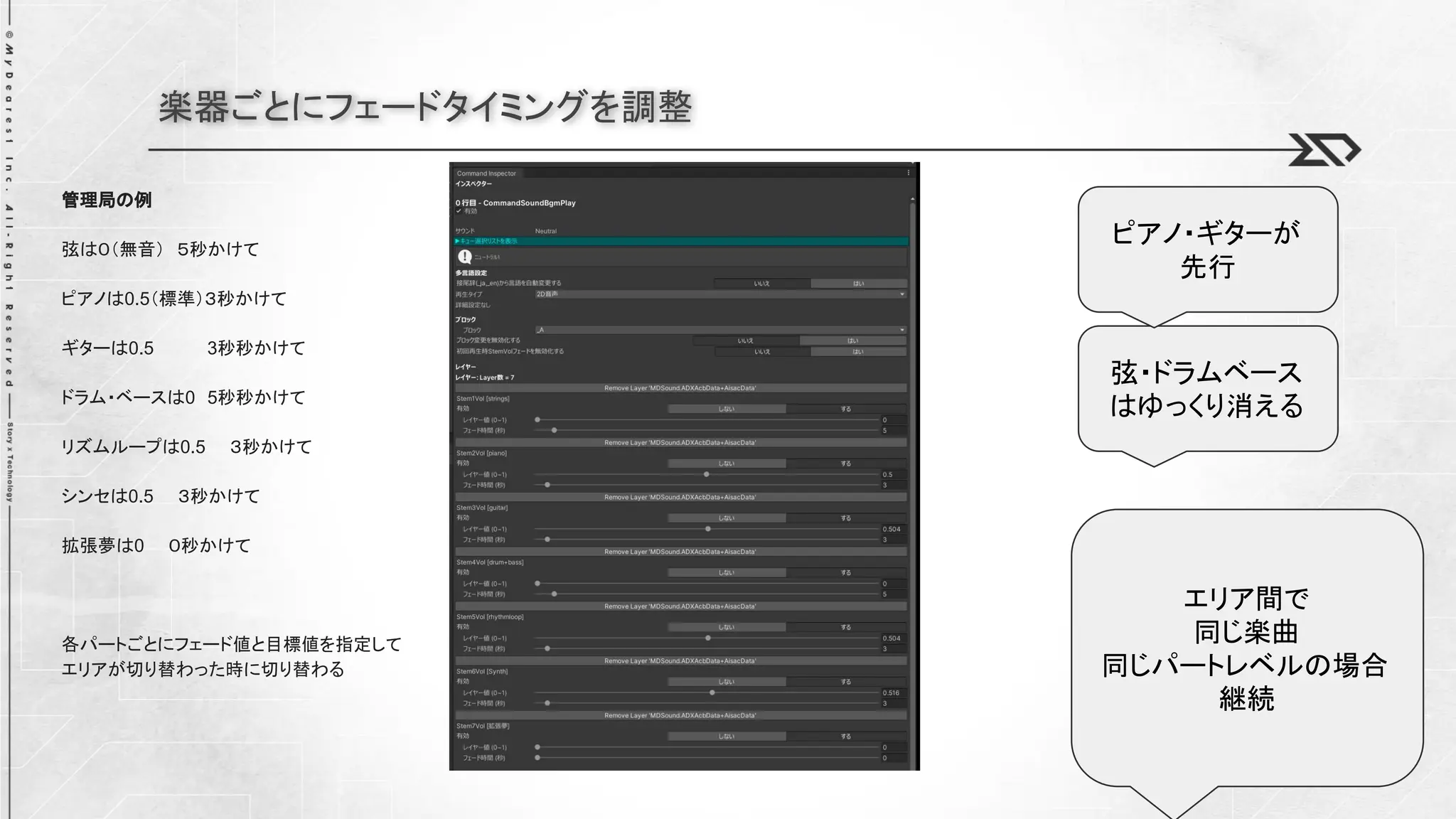 楽器ごとにフェードタイミングを調整
管理局の例
弦は０（無音） ５秒かけて
ピアノは0.5（標準）３秒かけて
ギターは0.5 3秒秒かけて
ドラム・ベースは0 5秒秒かけて
リズムループは0.5 ３秒かけて
シンセは0.5 ３秒かけて
拡張夢は0 ０秒かけて
各パートごとにフェード値と目標値を指定して
エリアが切り替わった時に切り替わる
弦・ドラムベース
はゆっくり消える
ピアノ・ギターが
先行
エリア間で
同じ楽曲
同じパートレベルの場合
継続
 