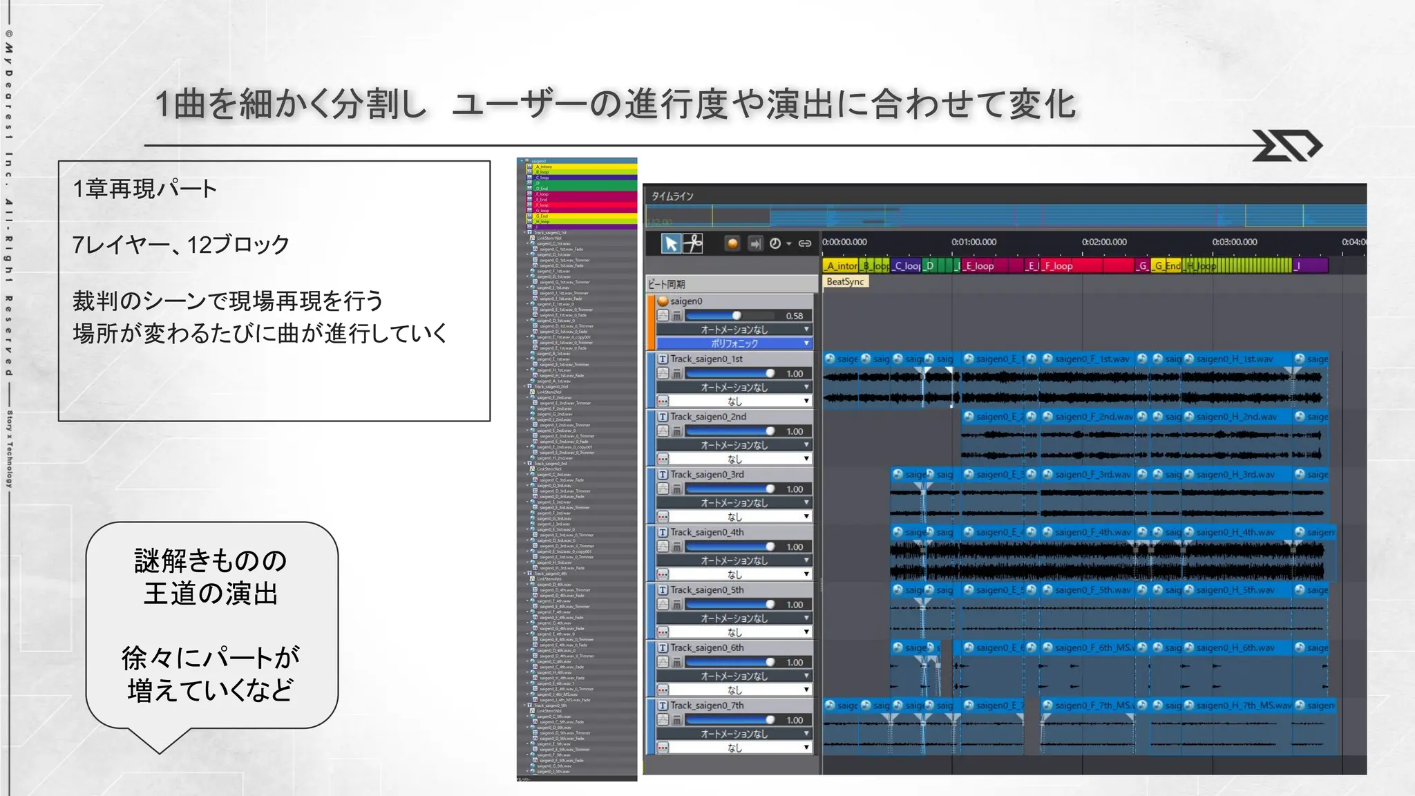 1曲を細かく分割し ユーザーの進行度や演出に合わせて変化
1章再現パート
7レイヤー、12ブロック
裁判のシーンで現場再現を行う
場所が変わるたびに曲が進行していく
謎解きものの
王道の演出
徐々にパートが
増えていくなど
 