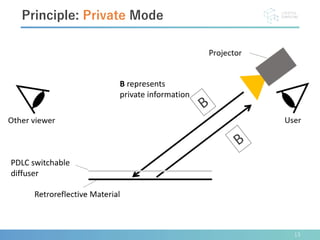 13
Principle: Private Mode
PDLC switchable
diffuser
B represents
private information
 