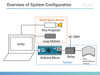 16
Overview of System Configuration
Arduino Micro Relay
AC 100V
Leap Motion
PDLC,
Retroreflective
material
Pico Projector
Head worn device
Screen
Unity
 