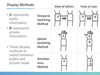 • A represents
public
information
• B represents
private
information
• Three display
methods to
switch between
public and
private mode
21
Display Methods
B
A
Switch
View of others
Temporal
Switching
Method
Spatial
Switching
Method
Simultan
eous
Method
View of user
SwitchA B
A A
B
A
A
 