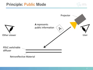 9
Principle: Public Mode
PDLC switchable
diffuser
A represents
public information
 