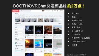 BOOTHのVRChat関連商品は約2万点！
https://booth.pm/ja/search/VRChat
● アバター
● 衣装
● アクセサリー
● アニメーション
● 家具・小物
● ワールドキット
● シェーダー
● 外部アプリ・Unity拡張
● Udonプログラム
● 技術書
 