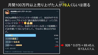 月間100万円以上売り上げた人が70人くらいは居る
926 * 0.075 = 69.45人
※13人に1人
少なくとも
 