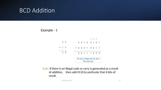 unit 1 introudction of the file and sepm | PPTX