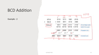 unit 1 introudction of the file and sepm | PPTX