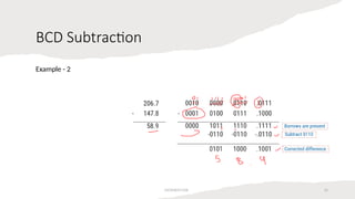 unit 1 introudction of the file and sepm | PPTX