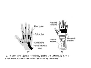 Fig. 1.6 Early sensing glove technology: (a) the VPL DataGlove; (b) the
PowerGlove. From Burdea [1993]. Reprinted by permission.
 