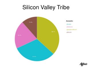 Silicon Valley Tribe
 