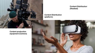 Content production
equipment (Camera)
Content Distribution
(Headset)
Content Distribution
(platform)
 