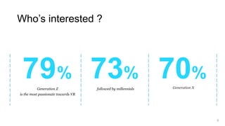 9
79%
Generation Z
is the most passionate towards VR
73%
followed by millennials
70%
Generation X
Who’s interested ?
 