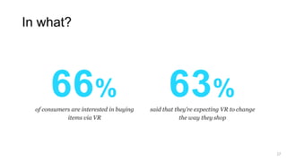 17
66%
of consumers are interested in buying
items via VR
63%
said that they’re expecting VR to change
the way they shop
In what?
 