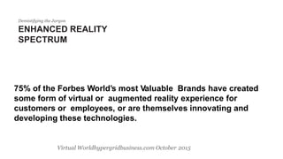 Demistifying the Jargon
ENHANCED REALITY
SPECTRUM
75% of the Forbes World’s most Valuable Brands have created
some form of virtual or augmented reality experience for
customers or employees, or are themselves innovating and
developing these technologies.
Virtual Worldhypergridbusiness.com October 2015
 