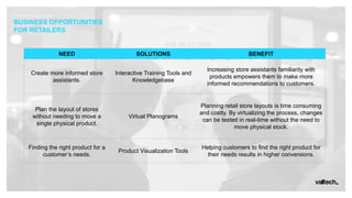 Enhanced Reality in Retail
BUSINESS OPPORTUNITIES
FOR RETAILERS
NEED SOLUTIONS BENEFIT
Create more informed store
assistants.
Interactive Training Tools and
Knowledgebase
Increasing store assistants familiarity with
products empowers them to make more
informed recommendations to customers.
Plan the layout of stores
without needing to move a
single physical product.
Virtual Planograms
Planning retail store layouts is time consuming
and costly. By virtualizing the process, changes
can be tested in real-time without the need to
move physical stock.
Finding the right product for a
customer’s needs.
Product Visualization Tools
Helping customers to find the right product for
their needs results in higher conversions.
 
