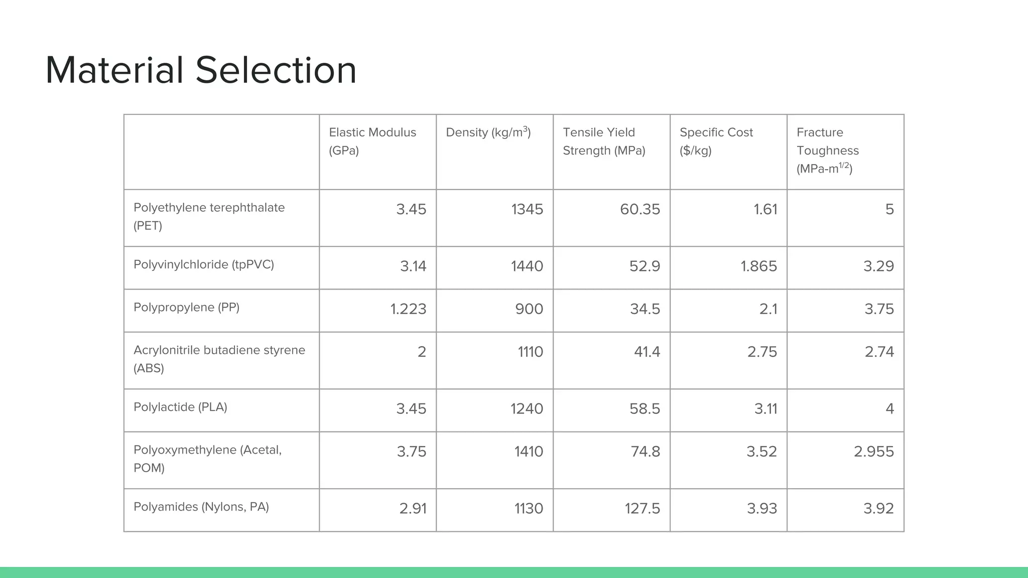 TAMU MEEN 475 Term Project Presentation PPT