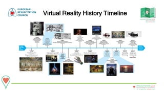 20 - 22September • Bologna • Italy
New technologies in resuscitation
RESUSCITATION 2018
Virtual Reality History Timeline
 