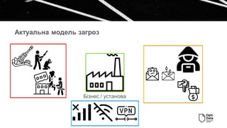 Актуальна модель загроз
Бізнес / установа
 