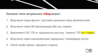 1. Втручання через фішинг / доставка приманок через фейкові email
2. Втручання через ІМ (месенджери) або соц. мережі
3. Вразливості ОС, ПЗ та віддаленого доступу, “ламане” ПЗ (пк + смарт)
4. Втручання через компрометацію підрядника / провайдера послуг
5. DDoS та/або deface офіційної сторінки
Основні типи актуальних кіберзагроз:
 