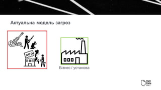 Актуальна модель загроз
Бізнес / установа
 