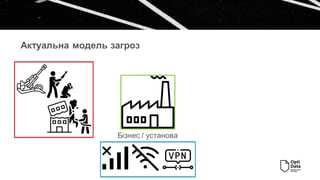 Актуальна модель загроз
Бізнес / установа
 