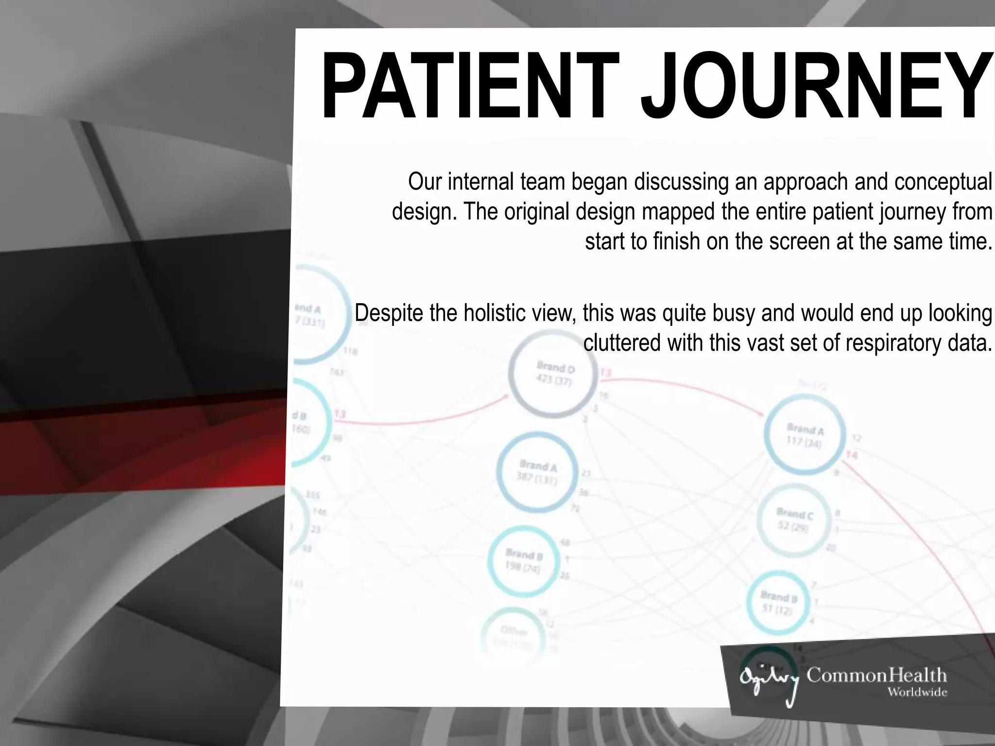 PATIENT JOURNEY
Our internal teams began discussing an approach and conceptual
design. The original design mapped the entire patient journey from
start to finish on the screen at the same time.
Despite the holistic view, this was quite busy and would end up looking
cluttered with this vast set of respiratory data.
 