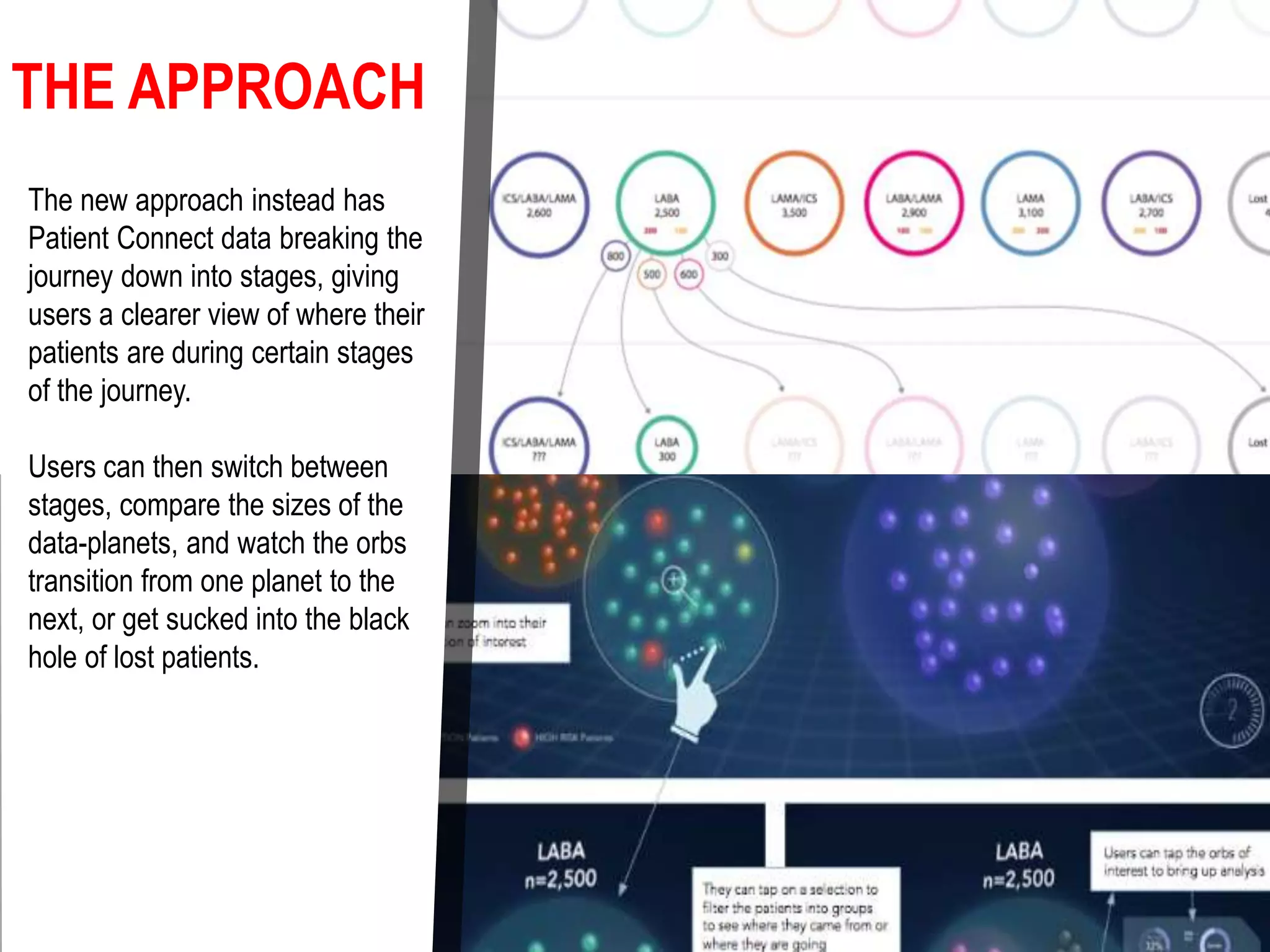 THE APPROACH
The new approach instead has the
patient respiratory data breaking
the journey down into stages,
giving users a clearer view of
where their patients are during
certain stages of the journey.
Users can then switch between
stages, compare the sizes of the
data-planets, and watch the orbs
transition from one planet to the
next, or get sucked into the black
hole of lost patients.
 