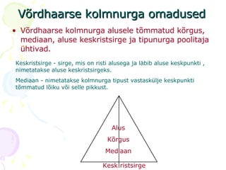 Võrdhaarse kolmnurga omadused Võrdhaarse kolmnurga alusele tõmmatud kõrgus, mediaan, aluse keskristsirge ja tipunurga poolitaja ühtivad. Keskristsirge - sirge, mis on risti alusega ja läbib aluse keskpunkti , nimetatakse aluse keskristsirgeks.   Mediaan - nimetatakse kolmnurga tipust vastaskülje keskpunkti tõmmatud lõiku või selle pikkust. Alus Kõrgus Mediaan Kesk ristsirge 