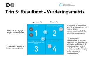 Værdibaseret
kundesegmentering

Trin 3: Resultatet - Vurderingsmatrix
På baggrund af den samlede
score og de kommentarer, ...