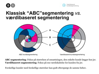 Værdibaseret
kundesegmentering

Klassisk “ABC”segmentering vs.
værdibaseret segmentering

ABC kundesegmentering

Værdibase...