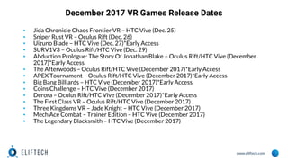 www.eliftech.com
December 2017 VR Games Release Dates
▪ Jida Chronicle Chaos Frontier VR – HTC Vive (Dec. 25)
▪ Sniper Rust VR – Oculus Rift (Dec. 26)
▪ Uizuno Blade – HTC Vive (Dec. 27)*Early Access
▪ SURV1V3 – Oculus Rift/HTC Vive (Dec. 29)
▪ Abduction Prologue: The Story Of Jonathan Blake – Oculus Rift/HTC Vive (December
2017)*Early Access
▪ The Afterwoods – Oculus Rift/HTC Vive (December 2017)*Early Access
▪ APEX Tournament – Oculus Rift/HTC Vive (December 2017)*Early Access
▪ Big Bang Billiards – HTC Vive (December 2017)*Early Access
▪ Coins Challenge – HTC Vive (December 2017)
▪ Derora – Oculus Rift/HTC Vive (December 2017)*Early Access
▪ The First Class VR – Oculus Rift/HTC Vive (December 2017)
▪ Three Kingdoms VR – Jade Knight – HTC Vive (December 2017)
▪ Mech Ace Combat – Trainer Edition – HTC Vive (December 2017)
▪ The Legendary Blacksmith – HTC Vive (December 2017)
 