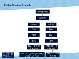 The Image Metadata can be used for...Searching imagesThe Image Metadata can be used for...Searching ResultsExposing external data using Business Connectivity Services (BCS)Improved Business Data Catalog (BDC) in MOSS 2007BCS ArchitectureRely on External Content Types & External ListsOptions to create BCS solution: SharePoint Designer 2010 & Visual Studio 2010Image Source: http://msdn.microsoft.com/en-us/magazine/ee819133.aspx