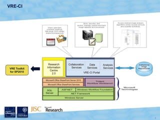  JISC VRE frameworks phase 3.