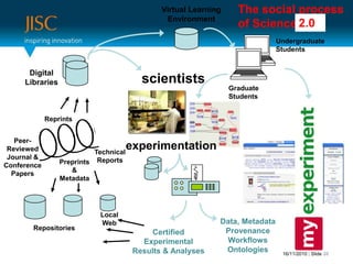 MEMETIC11/04/2011 | Slide 8