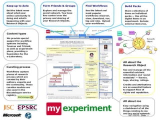 VRE Phase 1 - TechnologiesPortalELVIEVIEPortal DemoIBVRECOREMEMETICISMEIUGOOGHAMEdu ResearchCheshireCSAGEBVREHPolitical DiscourseGrowlDomain SpecificSakaiGeneric11/04/2011 | Slide 9