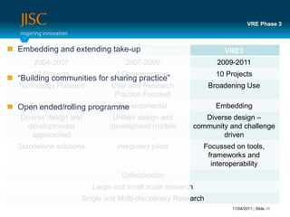 11/04/2011 | Slide 13