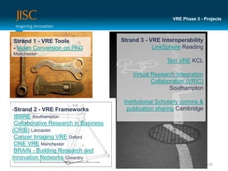 CREWCollaborative Research Events on the Web (CREW)11/04/2011 | Slide 16