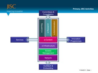 Primary JISC ActivitiesCommittees &Consultatione-Administratione-Learninge-Researche-ContentServicesInnovationProgrammese-InfrastructureAccess ManagementNetworkOutreach &Embedding11/04/2011 | Slide 3