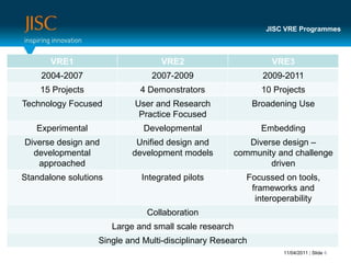 JISC VRE Programmes11/04/2011 | Slide 6