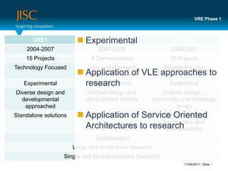 VRE Phase 1ExperimentalApplication of VLE approaches to researchApplication of Service Oriented Architectures to research11/04/2011 | Slide 7