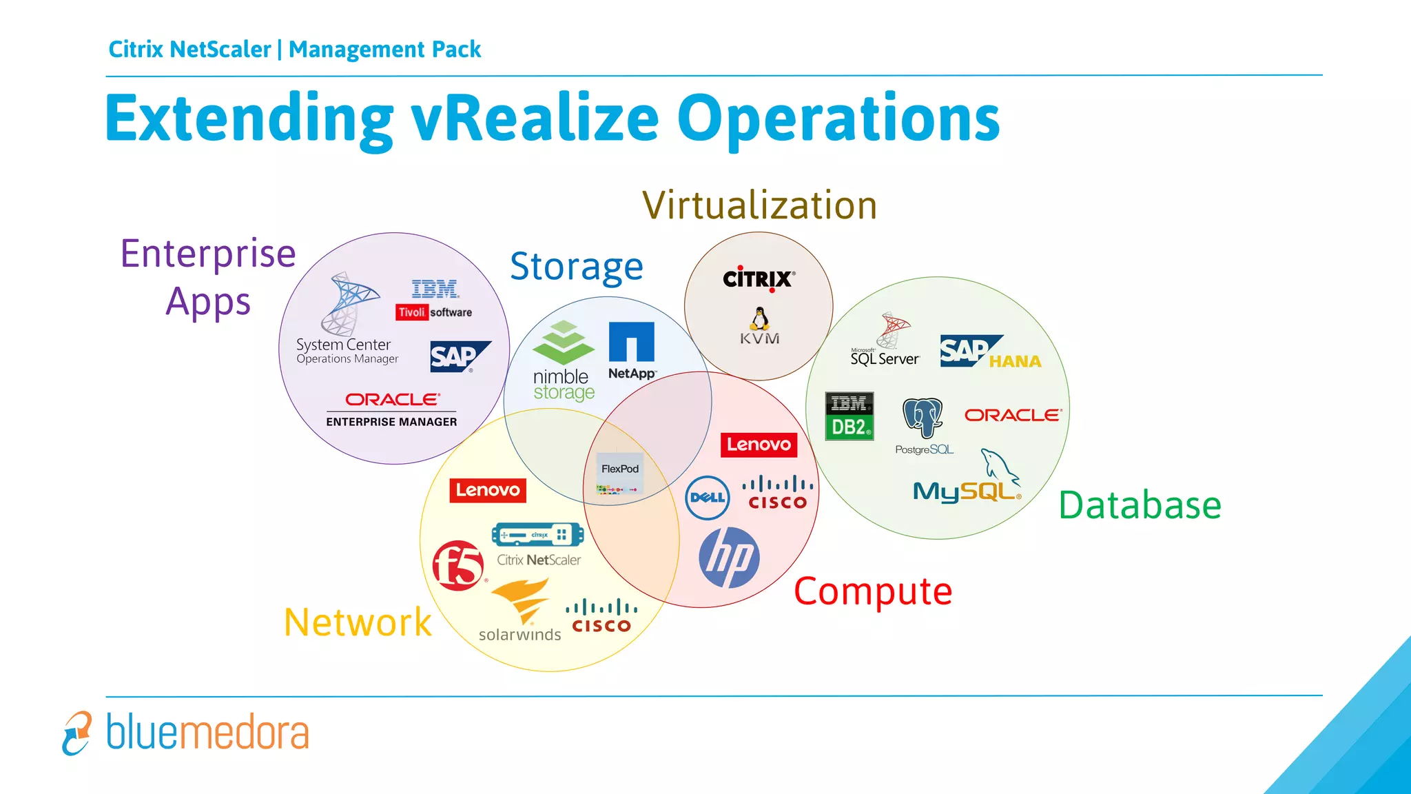 vRealize Operations (vROps) Management Pack for Citrix NetScaler | PPT