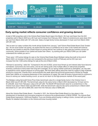 Early spring market reflects consumer confidence and growing demand
A total of 590 properties sold in the Victoria Real Estate Board region this March, 29.2 per cent fewer than the 833
properties sold in March 2022 but a 28.3 per cent increase from February 2023. Sales of condominiums were down 29.4
per cent from March 2022 with 197 units sold. Sales of single family homes decreased 31.8 per cent from March 2022
with 281 sold.
“We’ve seen our sales numbers this month almost double from January,” said Victoria Real Estate Board Chair Graden
Sol. “As we move further into spring, we expect that the return to confidence we’ve seen in the market will continue.
What we can’t predict is what the overall impact on pricing will be if we continue to see quite low inventory across our
community. Some pockets of our market are busier than others - by working with your REALTOR® you can better
understand the market you are in.”
There were 1,970 active listings for sale on the Victoria Real Estate Board Multiple Listing Service® at the end of
March 2023, an increase of 8.9 per cent compared to the previous month of February and an 85.3 per cent
increase from the 1,063 active listings for sale at the end of March 2022.
“Demand is recovering,” adds Sol. “Compared to the end of 2022, prices have firmed up and interest rates have become
normalized. Consumers are more active, and we are seeing quite a few multiple offers on well-priced properties.
Inventory continues to trend lower than long term averages. As our spring market continues to strengthen, we may start
to experience some upward pressure on pricing again. We have been talking about the need for supply to help moderate
pricing for a long time. Premier Eby’s announcement this week about the provincial government’s Homes for People
action plan reflects an increasing awareness of the importance of supply. We need all levels of government to continue to
focus on solving our market housing crunch, so we do not return to the high-pressure markets of the recent past.”
The Multiple Listing Service® Home Price Index benchmark value for a single family home in the Victoria Core in
March 2022 was $1,387,200. The benchmark value for the same home in March 2023 decreased by 10.9 per cent to
$1,236,200, down from February’s value of $1,247,200. The MLS® HPI benchmark value for a condominium in the
Victoria Core area in March 2022 was $616,400, while the benchmark value for the same condominium in March 2023
decreased by 9.1 per cent to $560,300, down from the February value of $568,200.
About the Victoria Real Estate Board – Founded in 1921, the Victoria Real Estate Board is a key player in the
development of standards and innovative programs to enhance the professionalism of REALTORS®. The Victoria Real
Estate Board represents 1,608 local Realtors. If you are thinking about buying or selling a home, connect with your local
Realtor for detailed information on the Victoria and area housing market.
Single family homes Condominiums Townhomes
March 2023 total sales
Compared to March 2022 sales
MLS® HPI
281
$1,236,200
197
-31.8% -29.4%
67
-21.2%
$560,300 $813,500
*Victoria Core
 