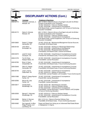 Page 8                                      VREB SPEAKING                              www.dpor.virginia.gov




                  DISCIPLINARY ACTIONS (Cont.)
Case No.     Licensee                   Violations & Sanctions
2009-02170   Thomas C. Schools, Jr.    §54.1-2139.A - Failure to Act as a Dual Agent only with the Written
             Warsaw, VA                Consent of all Clients to the Transaction
                                       18 VAC 135-20-210 - Failure to Disclose Interest
                                       18 VAC 135-20-260 - Unworthiness & Incompetence
                                       $150 Board Costs, License Suspension until 16 hours of Continuing
                                       Education Completed
2009-02172   Debra G. Schools          §54.1-2139.A - Failure to Act as a Dual Agent only with the Written
             Warsaw, VA                Consent of all Clients to the Transaction
                                       18 VAC 135-20-210 - Failure to Disclose Interest
                                       18 VAC 135-20-260 - Unworthiness & Incompetence
                                       $150 Board Costs, License Suspension until 16 hours of Continuing
                                       Education Completed
2009-03820   Robert C. Dodge           18 VAC 135-20-180 - Maintenance/Management Escrow Accounts
             Gainesville, VA           Fined $400, $150 Board Costs
2008-04109   Johar Mirza               18 VAC 135-20-220 - Disclosure of Brokerage Relationships
             Annandale, VA             18 VAC 135-20-260 - Unworthiness & Incompetence
                                       18 VAC 135-20-300 - Misrepresentation/Omission
                                       Fined $2550, $150 Board Costs, License Surrendered
2009-03373   Judy W. Austin            18 VAC 135-20-260 - Unworthiness & Incompetence (2 counts)
             Occoquan, VA              Fined $4150, $150 Board Costs, 4 hours Continuing Education
2009-01576   Tom M. Ross               18 VAC 135-20-260 - Unworthiness & Incompetence (2 counts)
             Newport News, VA          Fined $5000, License Revocation
2009-03783   Brian A. Sivak            18 VAC 135-20-260 - Unworthiness & Incompetence
             Chesterfield, VA          Fined $1650, $150 Board Costs, 4 hours Continuing Education

2009-03049   Glenn G. Glakas           18 VAC 135-20-260 - Unworthiness & Incompetence (2 counts)
             Centreville, VA           Fined $3000, $150 Board Costs, 6 hours Continuing Education
2008-00746   Judy C. Horne             18 VAC 135-20-260 - Unworthiness & Incompetence
             Cedar Bluff, VA           18 VAC 135-20-310 - Delivery of Instruments
                                       Fined $1500, License Probation until Complete 7 hours Continuing Ed
2009-01896   Mirtes S. Happy-Nysven    18 VAC 135-20-260 - Unworthiness & Incompetence
             Fairfax, VA               Fined $1550, License Revocation
2009-02566   Monica M. Lobo            18 VAC 135-20-260 - Unworthiness & Incompetence
             Fairfax, VA               Fined $500, License Revocation
2008-03617   Charles Badu              18 VAC 135-20-190 - Advertising by Licensees
             Woodbridge, VA            18 VAC 135-20-210 - Failure to Disclose Interest
                                       18 VAC 135-20-260 - Unworthiness & Incompetence
                                       Fined $5000, License Revocation, License Probation until Complete
                                       12 hours of Continuing Education
2008-03509   Mensah Y. Adomako         18 VAC 135-20-210 - Failure to Disclose Interest
             Woodbridge, VA            18 VAC 135-20-260 - Unworthiness & Incompetence (3 counts)
                                       Fined $6500, License Revocation
2009-02888   Marilyn K. Brennan        §54.1-2131.A.4 - Failure to Exercise Ordinary Care
             Haymarket, VA             Fined $850, $150 Board Costs, 4 hours Continuing Education
2009-04060   Dan Ingersoll, t/a Blue   Cease and Desist from Acting as an Unlicensed Real Estate Broker
             Ridge Property, LLC       or Salesperson in Virginia
             Lynchburg, VA
 