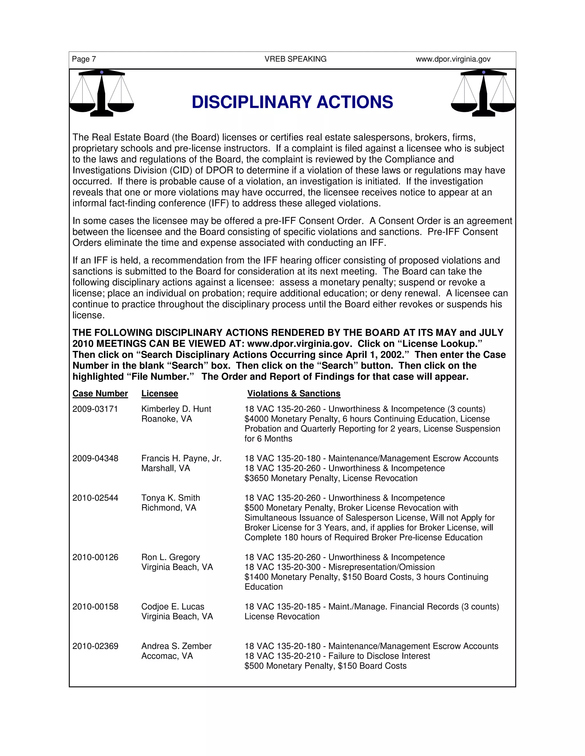 Page 7                                         VREB SPEAKING                            www.dpor.virginia.gov




                             DISCIPLINARY ACTIONS
The Real Estate Board (the Board) licenses or certifies real estate salespersons, brokers, firms,
proprietary schools and pre-license instructors. If a complaint is filed against a licensee who is subject
to the laws and regulations of the Board, the complaint is reviewed by the Compliance and
Investigations Division (CID) of DPOR to determine if a violation of these laws or regulations may have
occurred. If there is probable cause of a violation, an investigation is initiated. If the investigation
reveals that one or more violations may have occurred, the licensee receives notice to appear at an
informal fact-finding conference (IFF) to address these alleged violations.
In some cases the licensee may be offered a pre-IFF Consent Order. A Consent Order is an agreement
between the licensee and the Board consisting of specific violations and sanctions. Pre-IFF Consent
Orders eliminate the time and expense associated with conducting an IFF.
If an IFF is held, a recommendation from the IFF hearing officer consisting of proposed violations and
sanctions is submitted to the Board for consideration at its next meeting. The Board can take the
following disciplinary actions against a licensee: assess a monetary penalty; suspend or revoke a
license; place an individual on probation; require additional education; or deny renewal. A licensee can
continue to practice throughout the disciplinary process until the Board either revokes or suspends his
license.
THE FOLLOWING DISCIPLINARY ACTIONS RENDERED BY THE BOARD AT ITS MAY and JULY
2010 MEETINGS CAN BE VIEWED AT: www.dpor.virginia.gov. Click on “License Lookup.”
Then click on “Search Disciplinary Actions Occurring since April 1, 2002.” Then enter the Case
Number in the blank “Search” box. Then click on the “Search” button. Then click on the
highlighted “File Number.” The Order and Report of Findings for that case will appear.
Case Number     Licensee                  Violations & Sanctions
2009-03171      Kimberley D. Hunt         18 VAC 135-20-260 - Unworthiness & Incompetence (3 counts)
                Roanoke, VA               $4000 Monetary Penalty, 6 hours Continuing Education, License
                                          Probation and Quarterly Reporting for 2 years, License Suspension
                                          for 6 Months

2009-04348      Francis H. Payne, Jr.     18 VAC 135-20-180 - Maintenance/Management Escrow Accounts
                Marshall, VA              18 VAC 135-20-260 - Unworthiness & Incompetence
                                          $3650 Monetary Penalty, License Revocation

2010-02544      Tonya K. Smith            18 VAC 135-20-260 - Unworthiness & Incompetence
                Richmond, VA              $500 Monetary Penalty, Broker License Revocation with
                                          Simultaneous Issuance of Salesperson License, Will not Apply for
                                          Broker License for 3 Years, and, if applies for Broker License, will
                                          Complete 180 hours of Required Broker Pre-license Education

2010-00126      Ron L. Gregory            18 VAC 135-20-260 - Unworthiness & Incompetence
                Virginia Beach, VA        18 VAC 135-20-300 - Misrepresentation/Omission
                                          $1400 Monetary Penalty, $150 Board Costs, 3 hours Continuing
                                          Education

2010-00158      Codjoe E. Lucas           18 VAC 135-20-185 - Maint./Manage. Financial Records (3 counts)
                Virginia Beach, VA        License Revocation


2010-02369      Andrea S. Zember          18 VAC 135-20-180 - Maintenance/Management Escrow Accounts
                Accomac, VA               18 VAC 135-20-210 - Failure to Disclose Interest
                                          $500 Monetary Penalty, $150 Board Costs
 