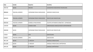 VRE Clinical and applied microbiology.pptx