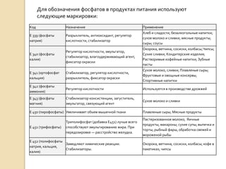 Код Назначение Применение
E 339 (фосфаты
натрия)
Разрыхлитель, антиоксидант, регулятор
кислотности, стабилизатор
Хлеб и сладости; безалкогольные напитки;
сухое молоко и сливки; мясные продукты;
сыры; соусы
E 340 (фосфаты
калия)
Регулятор кислотности, эмульгатор,
стабилизатор, влагоудерживающий агент,
фиксатор окраски
Окорока, ветчина, сосиски, колбасы;Чипсы;
Сухие сливки; Кондитерские изделия;
Растворимые кофейные напитки; Зубные
пасты
E 341 (ортофосфат
кальция)
Стабилизатор, регулятор кислотности,
разрыхлитель, фиксатор окраски
Сухое молоко, сливки; Плавленые сыры;
Фруктовые и овощные консервы;
Спортивные напитки
E 342 (фосфаты
аммония)
Регулятор кислотности Используется в производстве дрожжей
E 343 (фосфаты
магния)
Cтабилизатор консистенции, загуститель,
эмульгатор, связующий агент
Сухое молоко и сливки
E 450 (пирофосфаты) Увеличивает объем мышечной ткани Плавленые сыры; Мясные продукты
E 451 (трифосфаты)
Триполифосфат (добавка E451) лучше всего
способствуют эмульгированию жира. При
передозировке — расстройство желудка.
Пастеризованное молоко; Яичные
продукты; макароны; сухие супы; выпечка и
торты; рыбный фарш, обработка свежей и
мороженой рыбы
E 452 (полифосфаты
натрия, кальция,
калия)
Замедляют химические реакции.
Стабилизаторы.
Окорока, ветчина, сосиски, колбасы; кофе в
пакетиках; чипсы
Для обозначения фосфатов в продуктах питания используют
следующие маркировки:
 