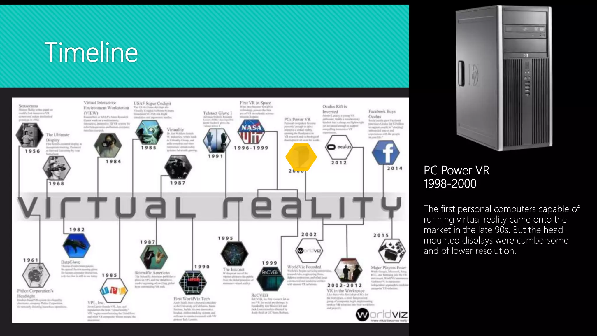 Timeline
PC Power VR
1998-2000
The first personal computers capable of
running virtual reality came onto the
market in the late 90s. But the head-
mounted displays were cumbersome
and of lower resolution.
 